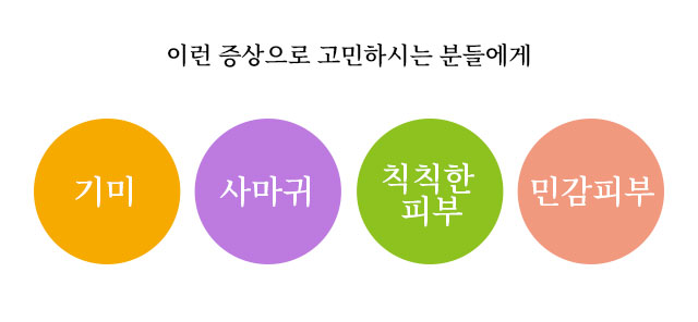 이런 증상으로 고민하시는 분들에게