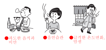 과도한 음식과 비만. 흡연습관. 급격한 온도변화, 밤샘.