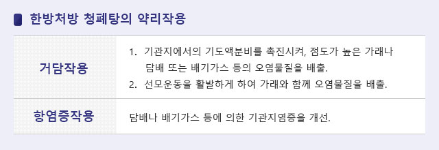 한방처방 청폐탕의 약리작용