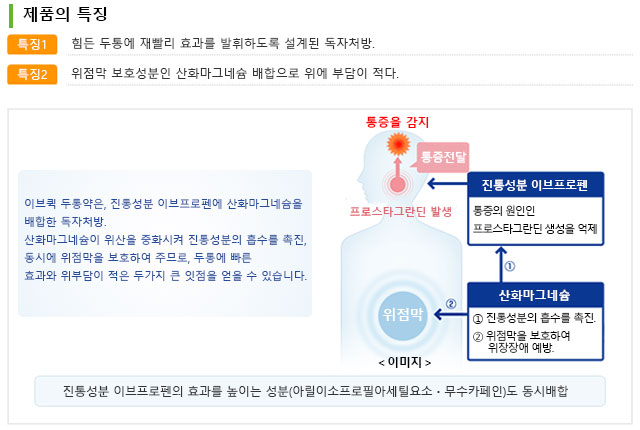 제품의 특징 1.힘든 두통에 재빨리 효과를 발휘하도록 설계된 독자처방. 2.위점막 보호성분인 산화마그네슘 배합으로 위에 부담이 적다.